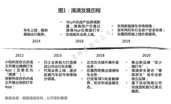 互联网打车未来五年会怎样_滴滴还能一家独大吗