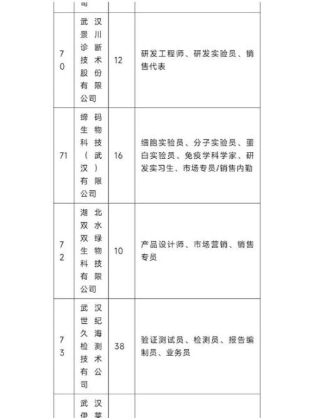 生物行业前景怎么样_生物技术就业方向有哪些