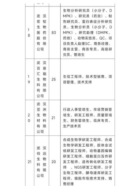 生物行业前景怎么样_生物技术就业方向有哪些