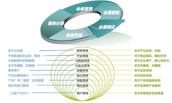互联网医院营收预测_如何精准测算