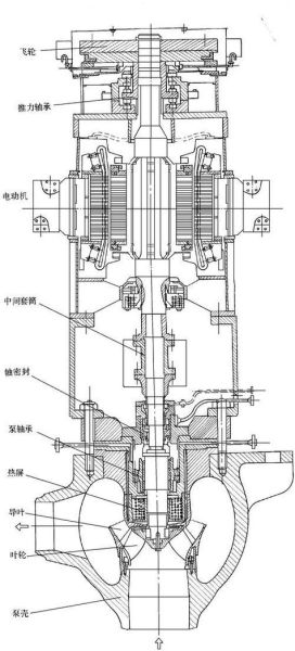节能泵工作原理_节能泵选型指南