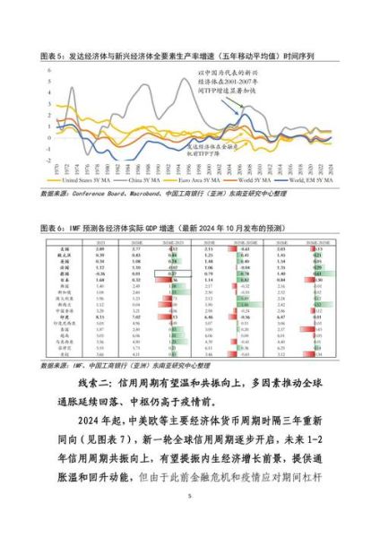互联网金融行业未来趋势_如何合规运营