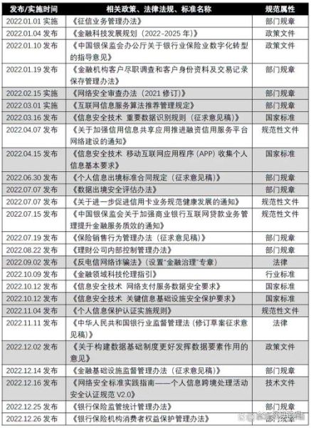 互联网金融行业未来趋势_如何合规运营