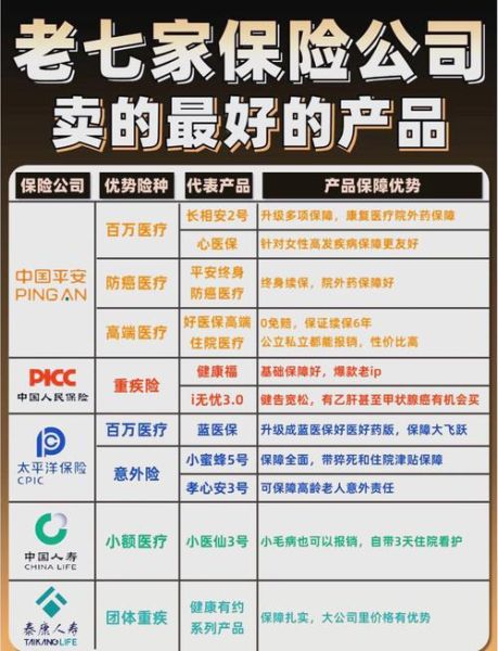 哪家保险公司靠谱_如何挑选高性价比保险