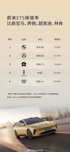 新能源汽车保值率怎么样_二手车值得买吗