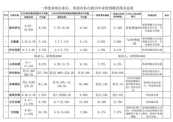 白酒行业财务分析怎么做_白酒企业盈利能力怎么看