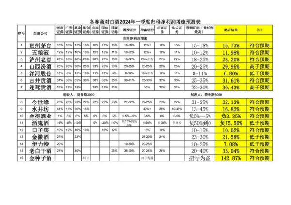 白酒行业财务分析怎么做_白酒企业盈利能力怎么看