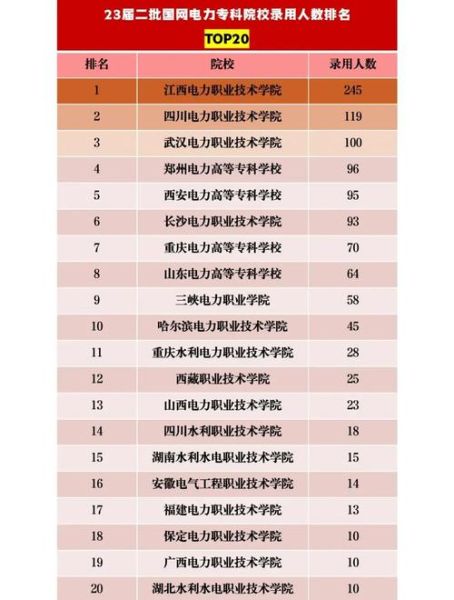 烟草行业前景如何_烟草专业就业方向有哪些