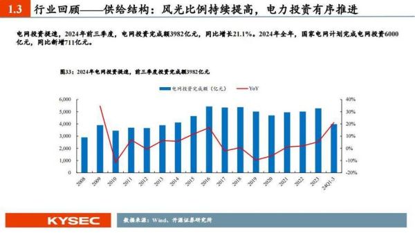 电力行业市场现状如何_电力企业未来增长点在哪
