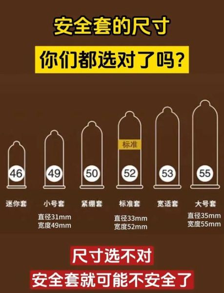 安全套哪个牌子好_安全套尺寸怎么选