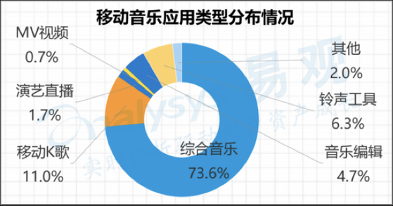 互联网音乐行业SWOT分析_音乐平台如何突围