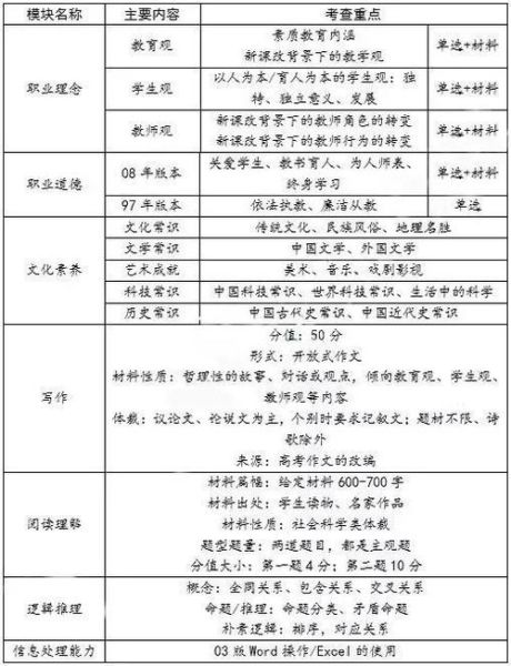 幼师工资一般多少_幼师资格证怎么考