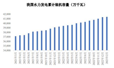 中国水电发展前景怎么样_未来十年装机规模有多大