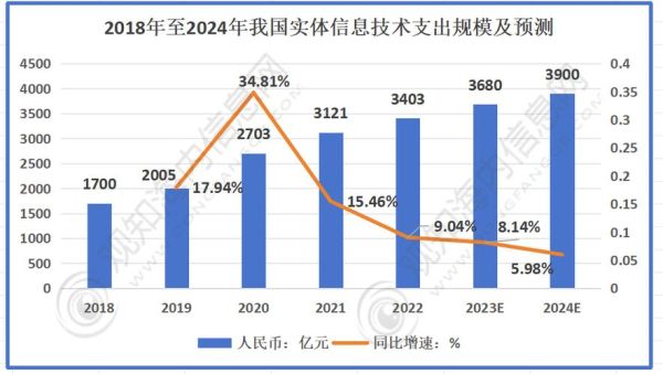 it咨询前景怎么样_2024年it咨询行业趋势