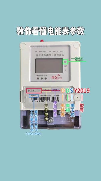 智能电表前景怎么样_智能电表市场容量有多大