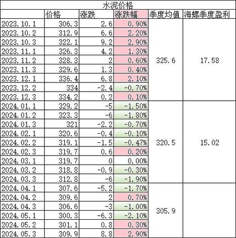 2014水泥行业产能过剩怎么办_水泥价格走势如何