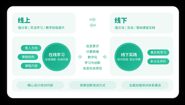 互联网培训哪个好_线上课程怎么选