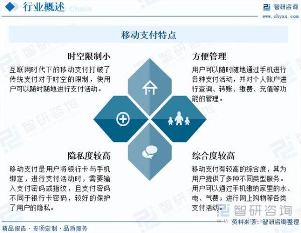 支付行业前景怎么样_支付行业有哪些新趋势