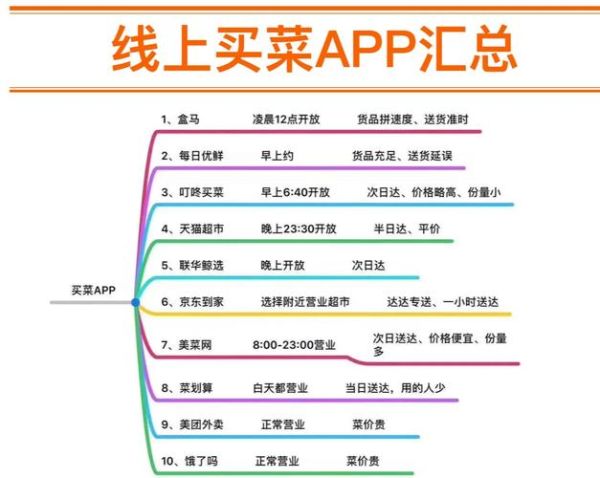 上海互联网餐饮品牌怎么做_外卖平台如何运营