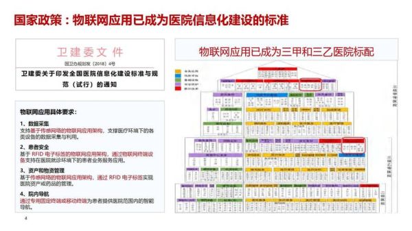 互联网医疗技术有哪些_如何提升医疗效率