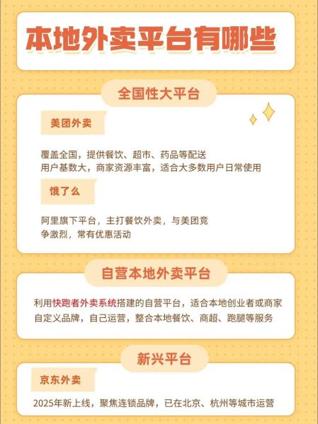 2024年外卖平台怎么选_外卖平台哪个便宜