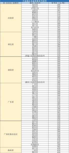 綦江西南水泥有限公司怎么样_綦江西南水泥价格多少钱一吨