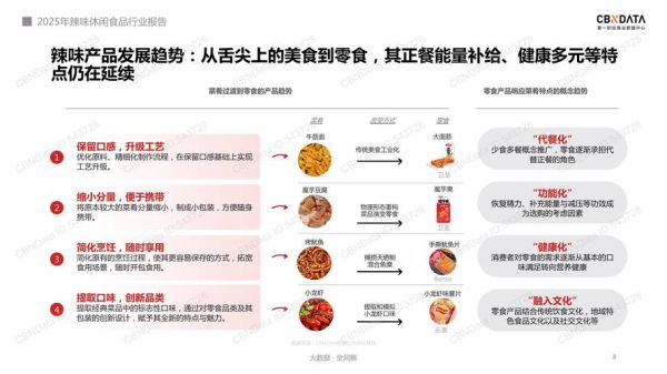 互联网食品报告_如何看懂食品行业趋势