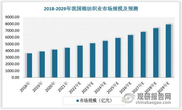 纺织行业前景怎么样_2017年纺织业发展趋势