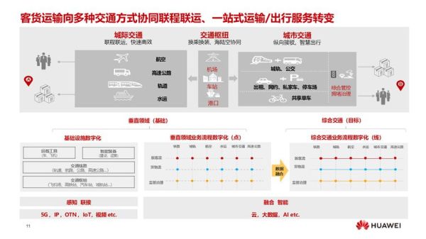 铁路互联网模式的意义_铁路互联网化如何改变出行