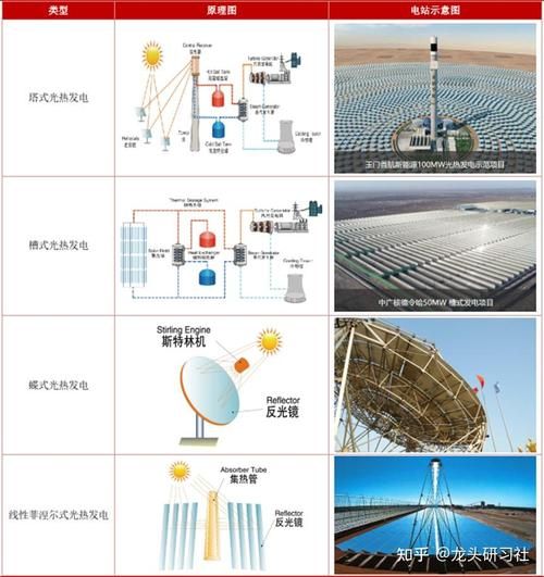 太阳能发展前景怎么样_太阳能未来趋势如何