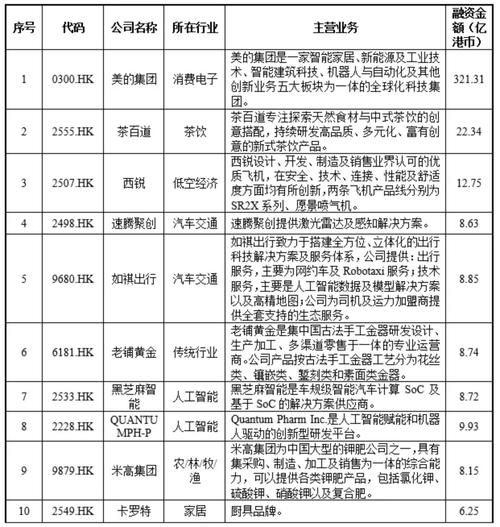 私募股权投资前景如何_2024年还能入场吗