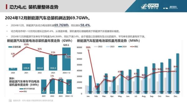 汽车电机行业未来五年增长趋势_新能源汽车电机技术路线选择