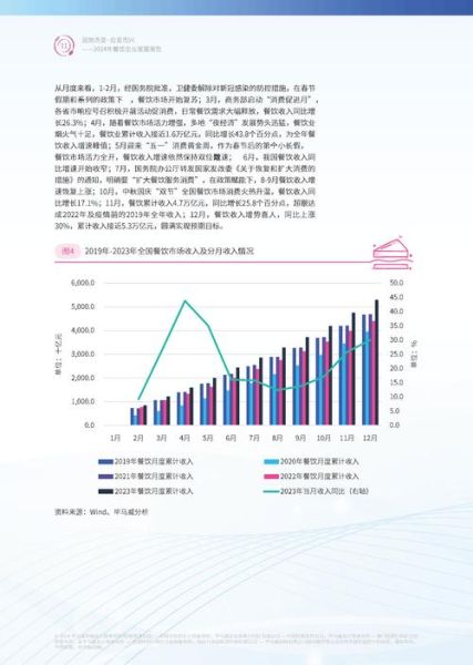 2024年餐饮行业发展趋势_如何提升餐厅客流量