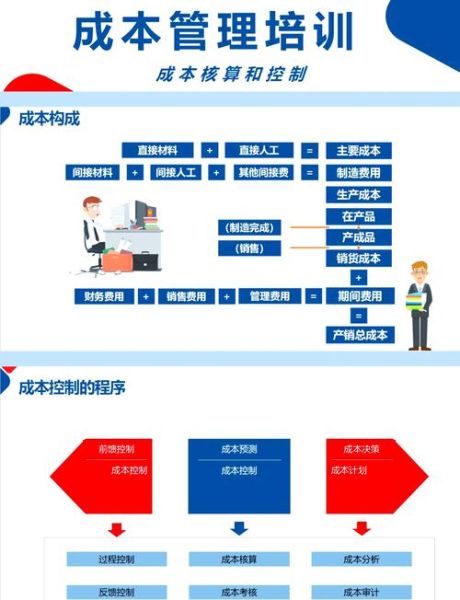 互联网公司成本结构6_如何优化人力与服务器支出