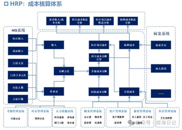 互联网公司成本结构6_如何优化人力与服务器支出