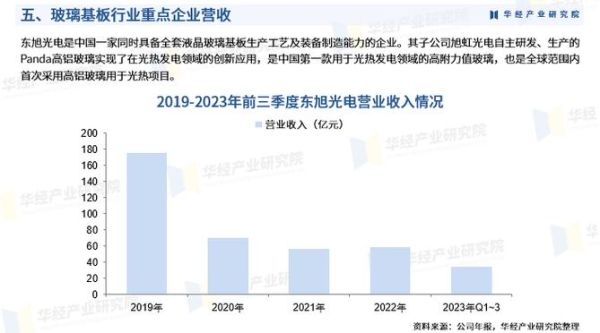 玻璃行业发展前景怎么样_2024年值得投资吗