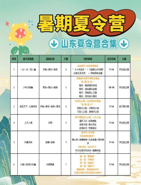 夏令营哪家好_如何选择夏令营