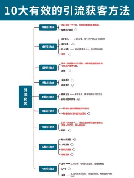 商业综合体如何提升客流_商业综合体运营模式有哪些