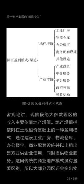 互联网产业园区的盈利模式_如何吸引企业入驻