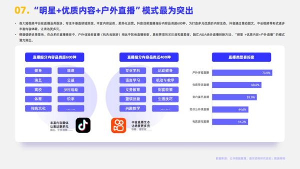 直播行业前景怎么样_2024年还能入场吗
