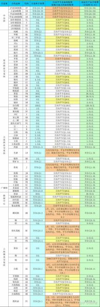期货开户最低需要多少钱_新手做期货怎么入门