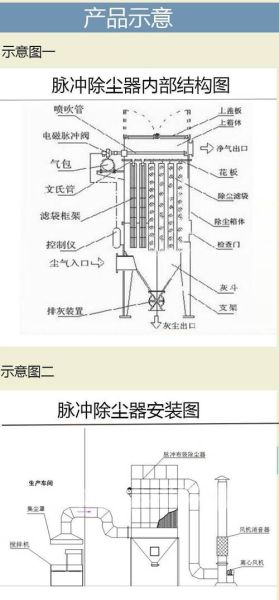 布袋除尘器工作原理_布袋除尘设备选型指南