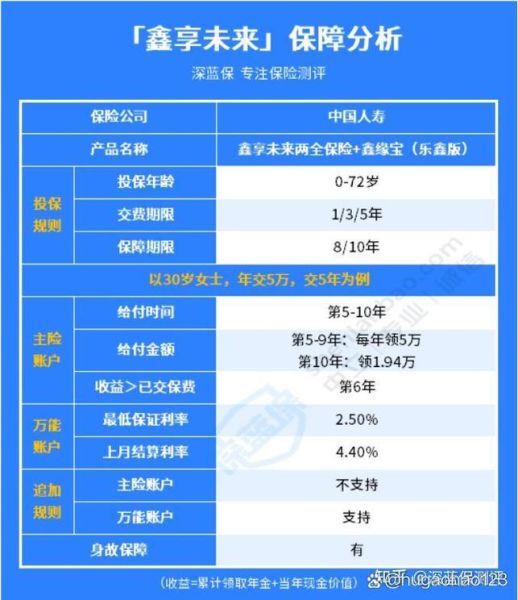 中国人寿保险发展前景怎么样_值得买吗