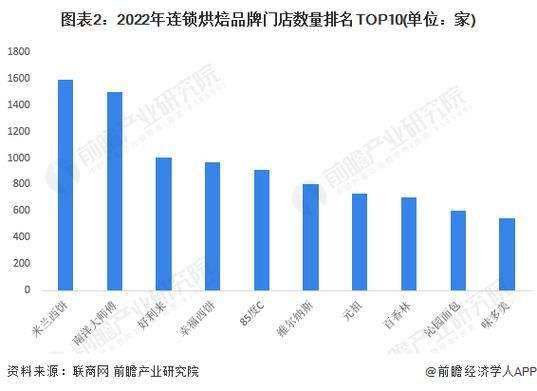 食品行业竞争分析怎么做_食品品牌如何突围