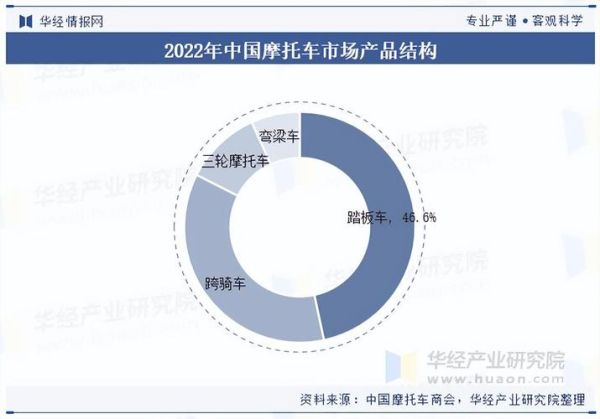 摩托车行业现状_未来五年发展趋势