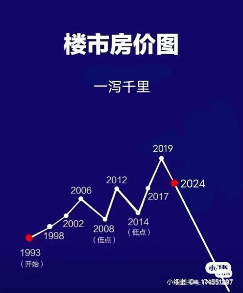 2024年房价走势预测_现在买房还是再等等