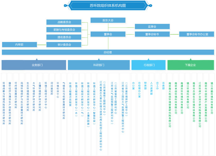 苏环南京水务有限公司怎么样_苏环南京水务有限公司服务范围