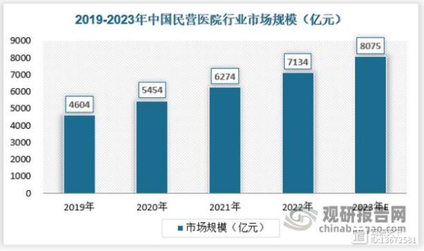 医院未来发展趋势_民营医院如何突围