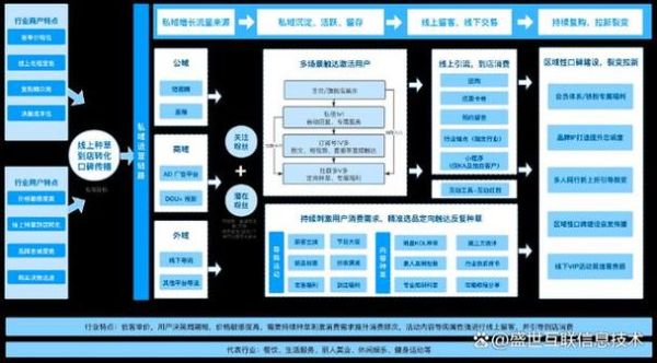 网站运营成本有哪些_如何降低互联网成本