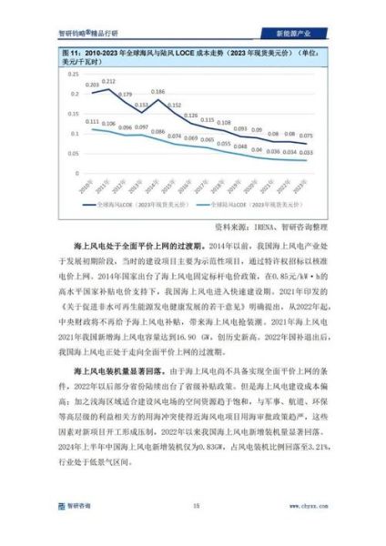 新能源发电前景怎么样_2024年值得投资吗